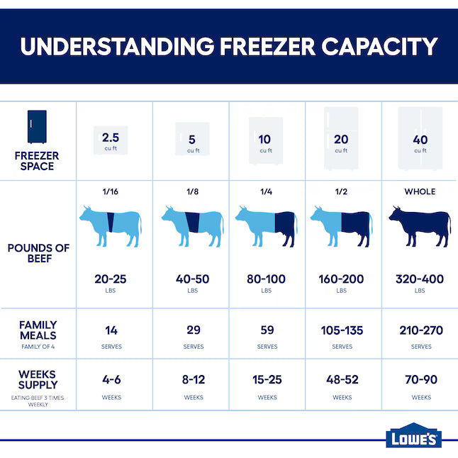 Conserv 14 Cu. Ft. Convertible Upright Freezer/Refrigerator – Garage Ready, ENERGY STAR®, 28” Wide, 110V (Stainless)